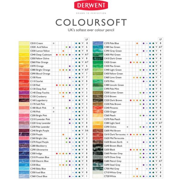 Derwent Coloursoft Single Pencils - Signo Draw